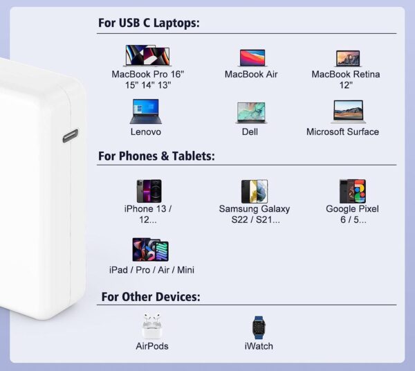 Szybki zasilacz do Apple PD 140W USB-C - obrazek 8